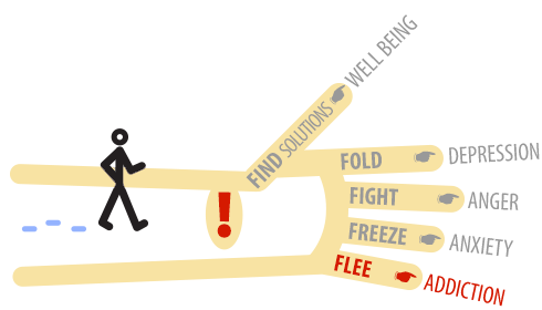 Understanding your emotions to help break bad habits and addictions